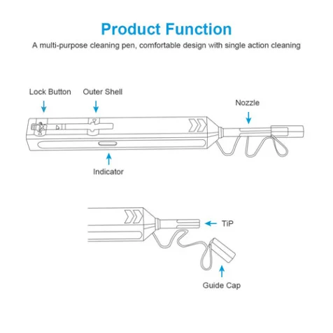 PON Module / SFP Cleaner Pen-SC